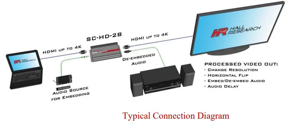 HALL RESEARCH SC-HD-2B 4K UHD HDMI 2.0 Scaler and Audio Embedder - Typical Connection Diagram