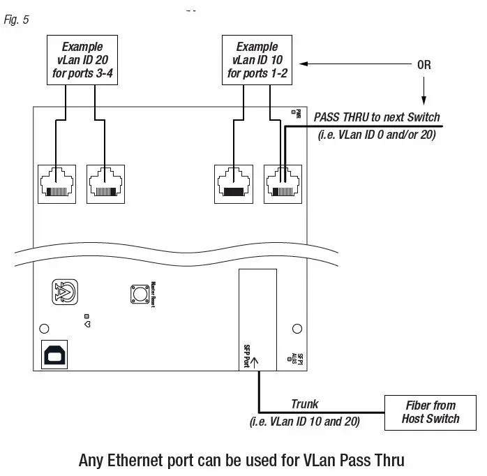 Netway -SPECTRUM -NetWay4E -Series -Hardened -PoE -Switches -FIG 5