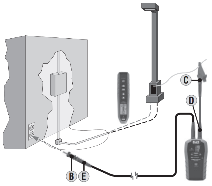 KLEIN TOOLS ET450 Advanced Circuit Tracer Kit - TRACING UNDERGROUND