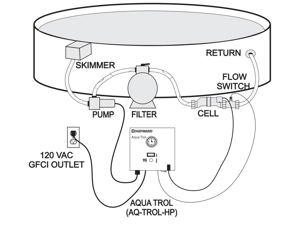 HAYWARD-AQ-TROL-RJ-Aqu-Trol-Above-Ground-Pool-Chlorine-Generator-2