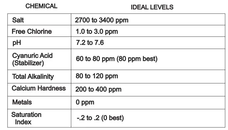 HAYWARD-AQ-TROL-RJ-Aqu-Trol-Above-Ground-Pool-Chlorine-Generator-7