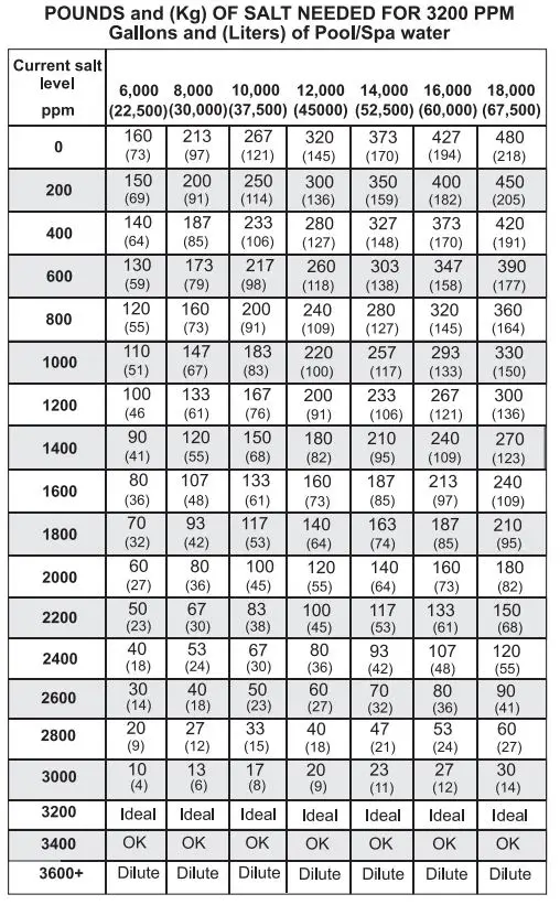 HAYWARD-AQ-TROL-RJ-Aqu-Trol-Above-Ground-Pool-Chlorine-Generator-8