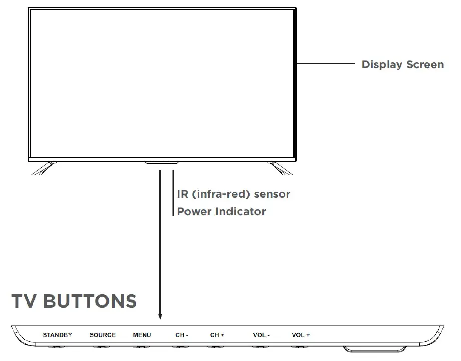 SEIKI 75” Ultra HD Smart Tv CONTROLS AND CONNECTIONS