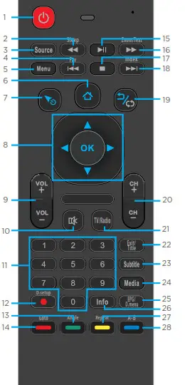 SEIKI 75” Ultra HD Smart Tv REMOTE CONTROL