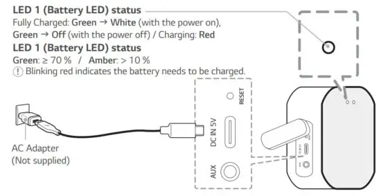 LG PN1 Portable Bluetooth Speaker - figure 1