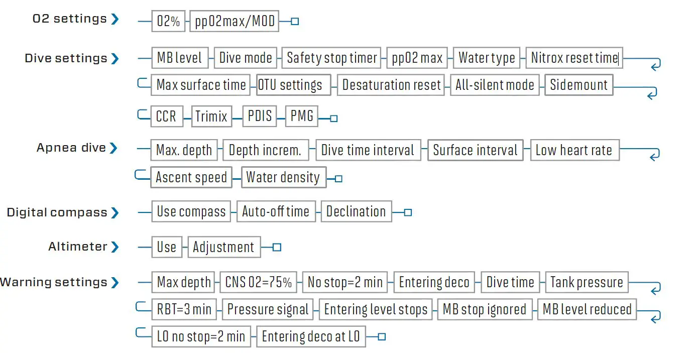 SCUBAPRO -G2 -Wrist -Dive -Computer -1