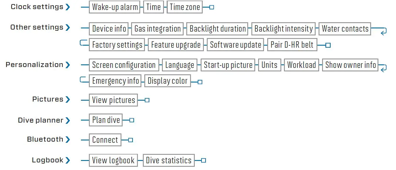 SCUBAPRO -G2 -Wrist -Dive -Computer -2