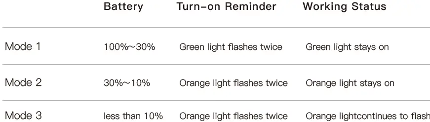 XPIX B098TPQJJL L2 Lava Me 2 Carbon Fiber Guitar with Effects 36 Inch Acoustic Electric-15