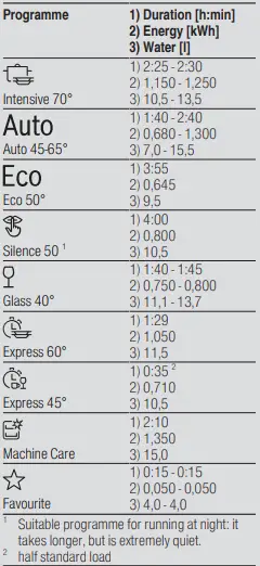BOSCH-SMI8YCS01E-Dishwasher-1