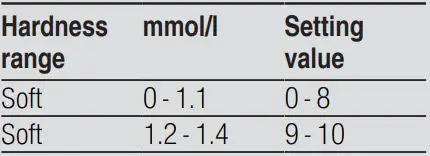 BOSCH-SMI8YCS01E-Dishwasher-4