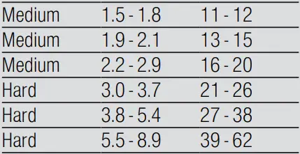 BOSCH-SMI8YCS01E-Dishwasher-5