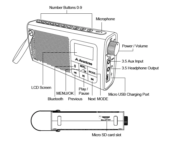 Avantree-BTSP-850-Wireless-Speaker-with-FM-Radio-1