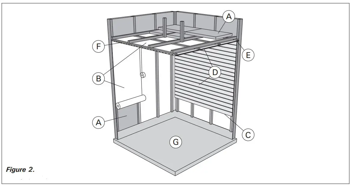 HARVIA PO165 Electric Sauna Heater Instruction Manual - Figure 2