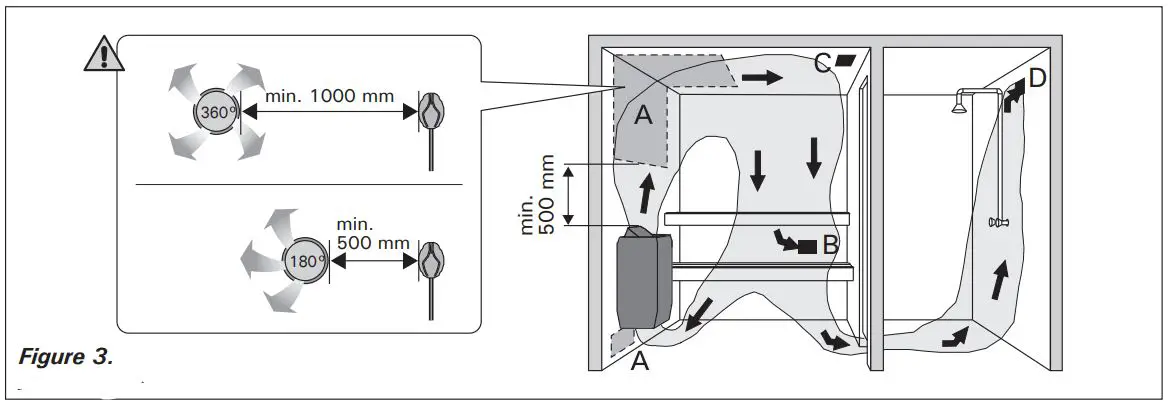 HARVIA PO165 Electric Sauna Heater Instruction Manual - Figure 3
