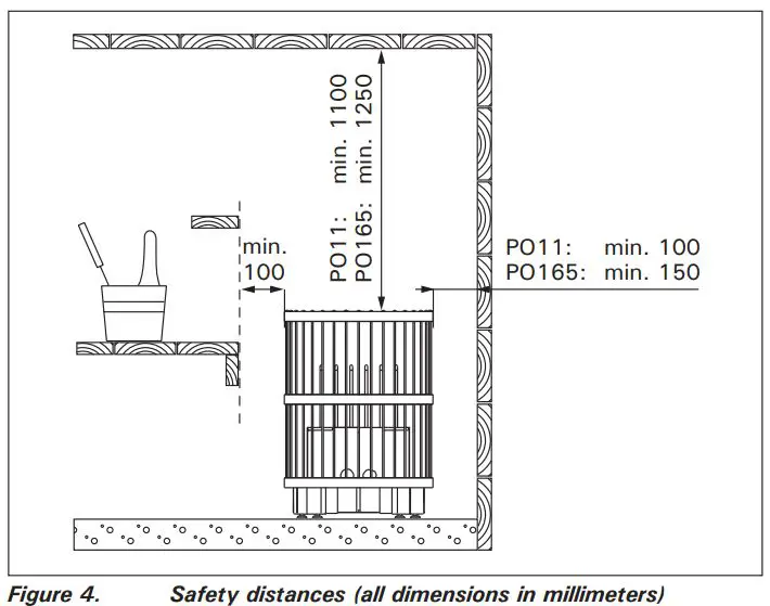 HARVIA PO165 Electric Sauna Heater Instruction Manual - Figure 4