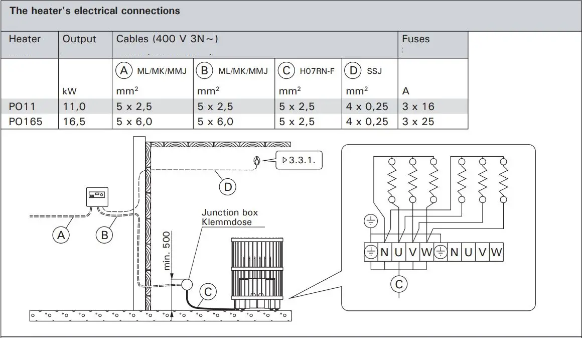 HARVIA PO165 Electric Sauna Heater Instruction Manual - Figure 5