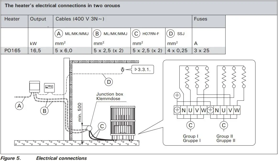 HARVIA PO165 Electric Sauna Heater Instruction Manual - Figure 5