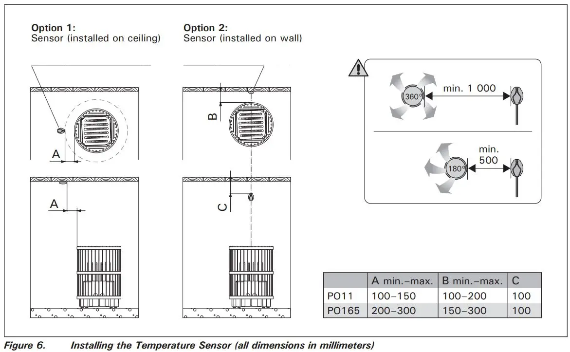 HARVIA PO165 Electric Sauna Heater Instruction Manual - Figure 6