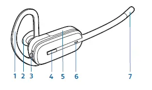 Plantronics-CS540-Wireless-DECT-Headset-(Poly) - Single Ear-fig-4