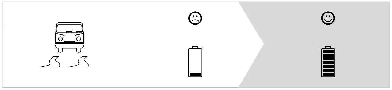 Battery Instructions