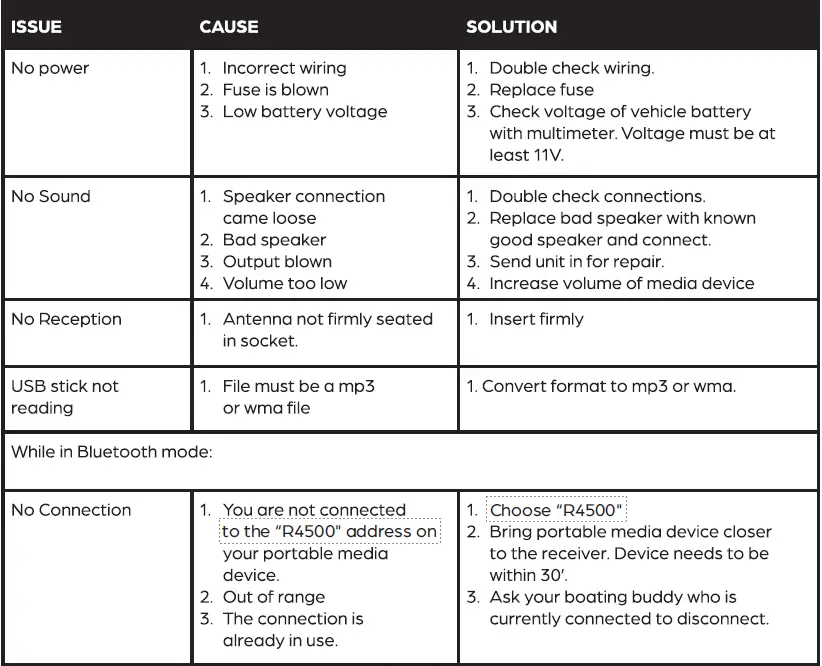 ProSpec-ELECTRONICS-JBL-R4500-Marine-Source-Unit-2