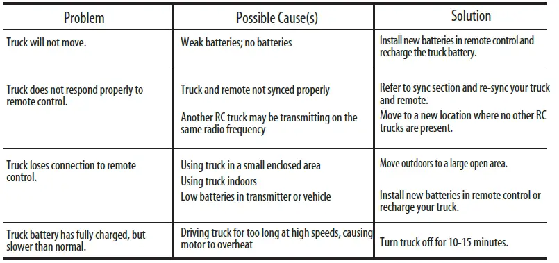 AMAX-GV-6218R-1-18-Scale-Buggy-8