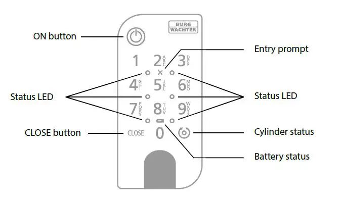 BURG WACHTER SECUENTRY ENTRY 7711 Keypad PIN 2