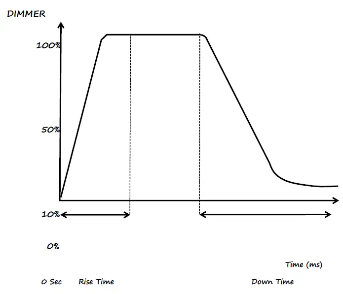 Viking VK150 Parco UV STAGE LIGHTING-4