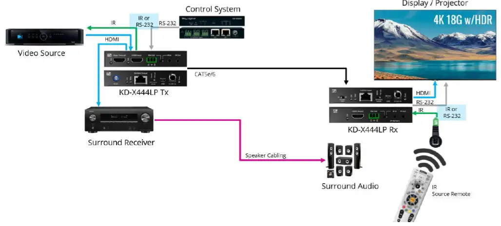 Key-digital-KD-X444LP-4K-HDMI-Extender-Set-FIG-1