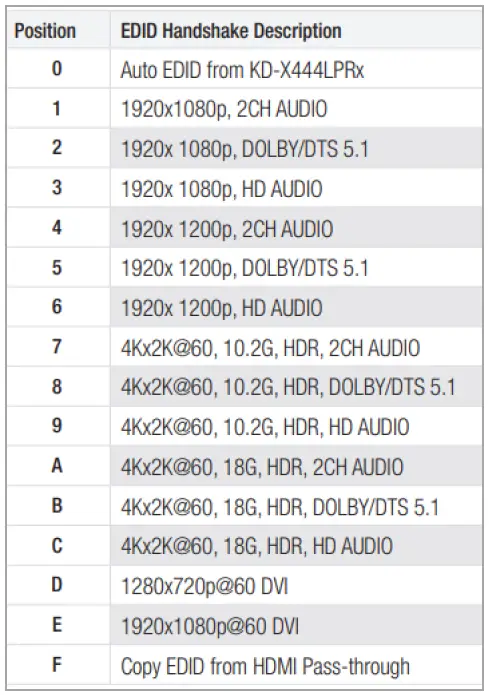 Key-digital-KD-X444LP-4K-HDMI-Extender-Set-FIG-9