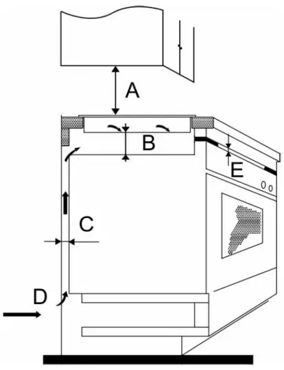 Ventilation And Safety Distance
