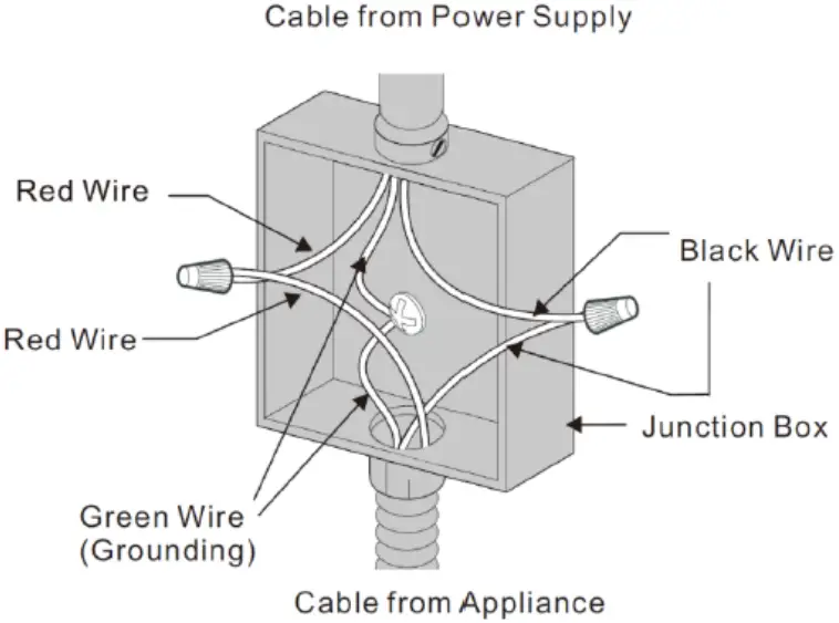 Installing The Cook Top