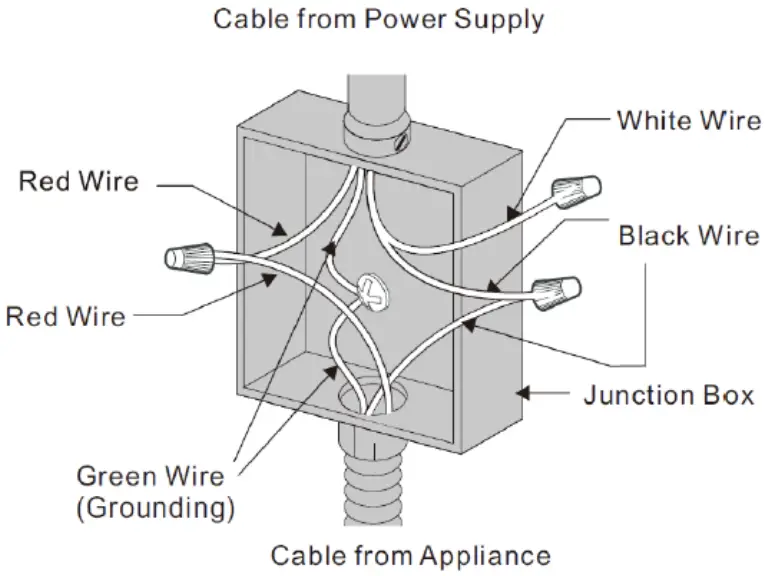 Installing The Cook Top