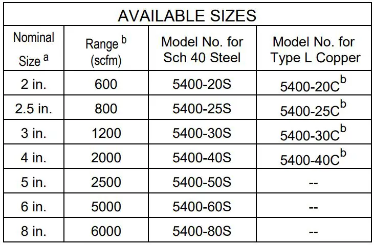 JETEC CDI 5400 Flowmeter for Compressed-Air Systems Instructions - AVAILABLE SIZES