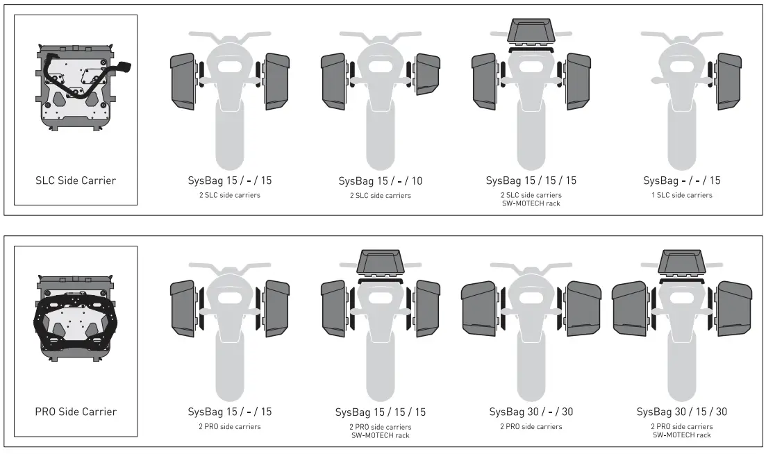 SW-MOTECH HTA.04.181.10001 Side Pocket Carrier 27