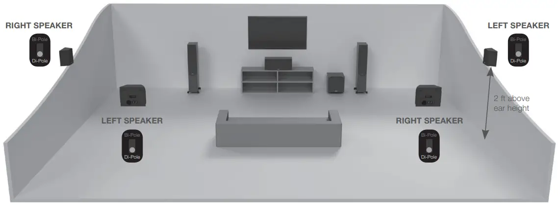 Setting up the Silver FX