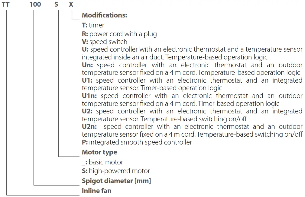 VENTS TT 100 Centrifugal Inline Fan - DESIGNATION KEY