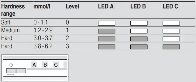 BOSCH SMV2ITX22E 2 Total Integrated Dishwasher-fig2