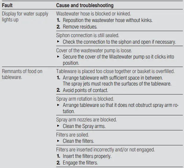 BOSCH SMV2ITX22E 2 Total Integrated Dishwasher-fig7