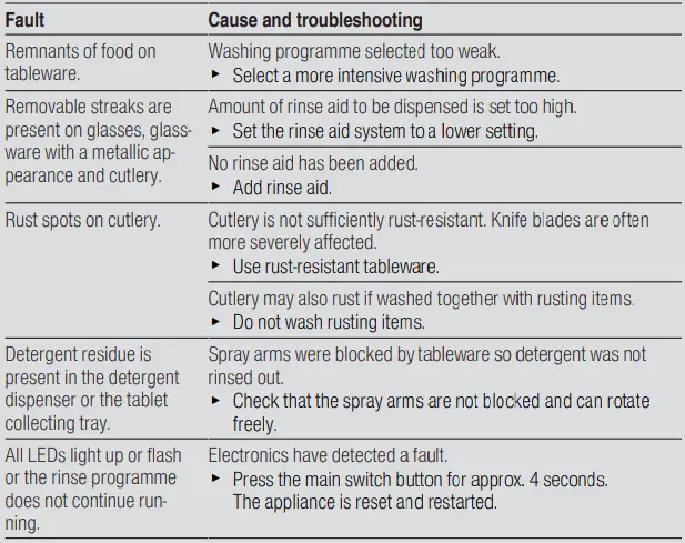 BOSCH SMV2ITX22E 2 Total Integrated Dishwasher-fig8