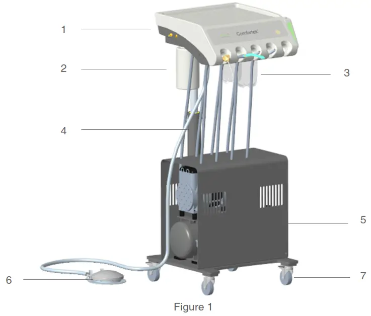 Beyes Comfortek Dental Cart System - fig