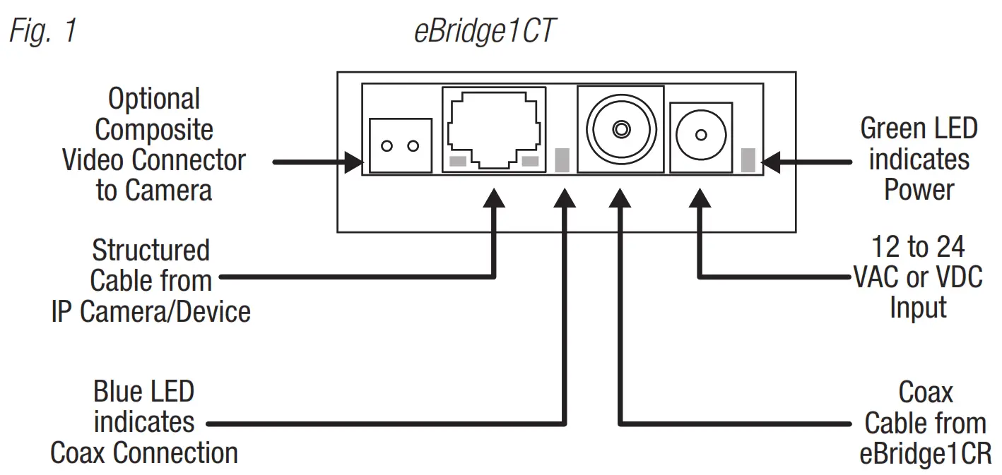Altronix eBridge1CT IP Over Coax Transceiver - Fig. 1
