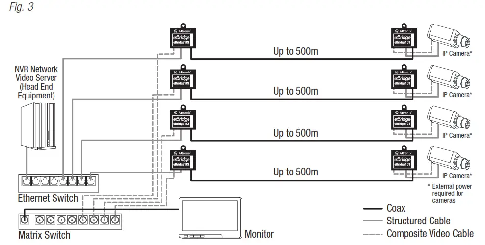 Altronix eBridge1CT IP Over Coax Transceiver - Fig. 3