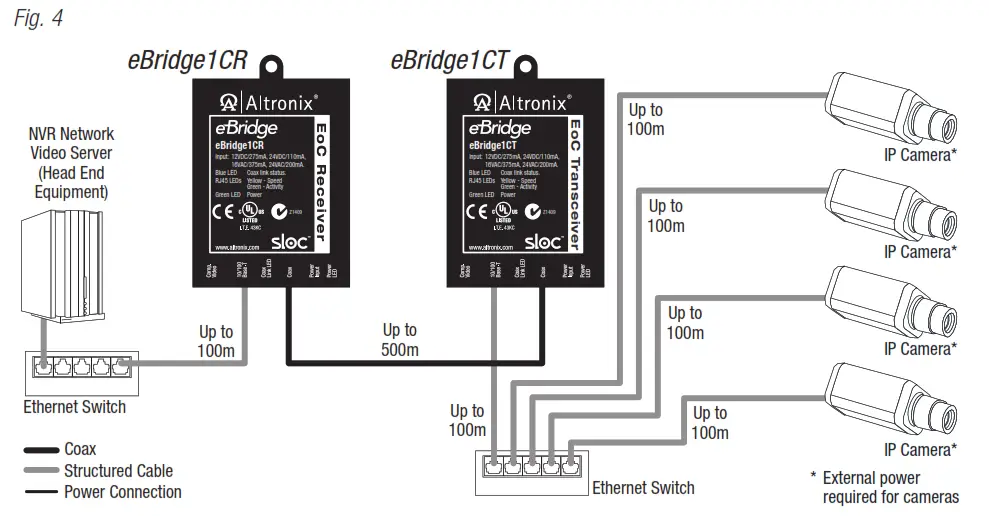 Altronix eBridge1CT IP Over Coax Transceiver - Fig. 4
