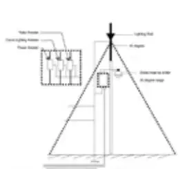 OwlCat HD-IP AI Speed Dome User Manual - 6
