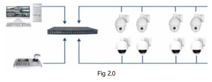 OwlCat HD-IP AI Speed Dome User Manual - Figure 2.0