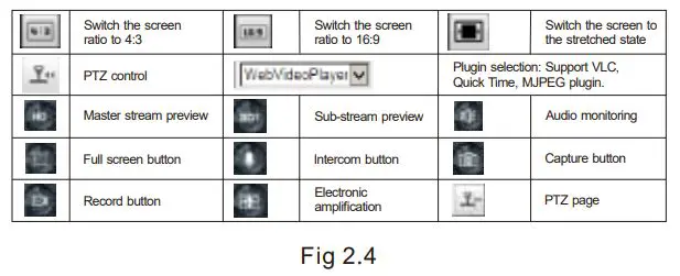 OwlCat HD-IP AI Speed Dome User Manual - Figure 2.4