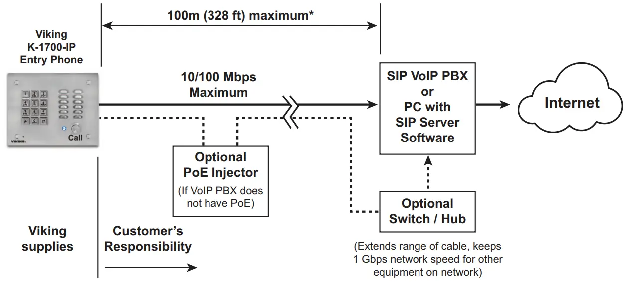 VIKING ELECTRONICS K-1700-IP Bronze VoIP Entry Phone with Keypad - fig 5