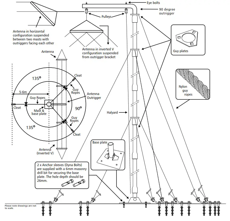 BARRET BCM90204 Base Station and Rapid Deployment Masts - fig 1