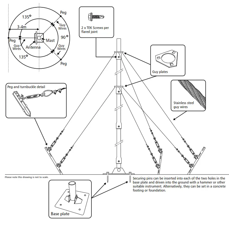 BARRET BCM90204 Base Station and Rapid Deployment Masts - fig 10